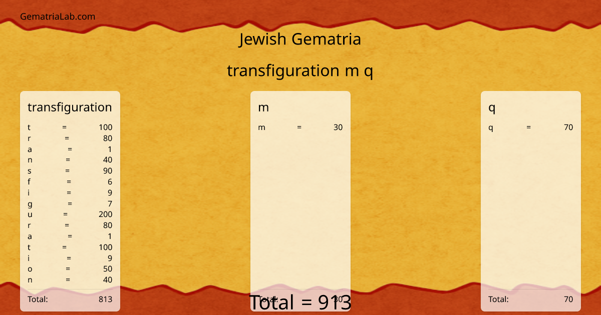 transfiguration m q in jewish Gematria